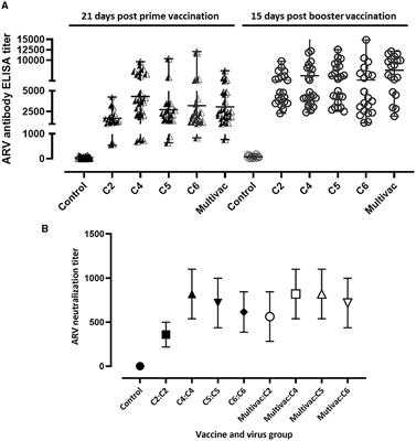 Development of a multivalent adjuvanted inactivated vaccine against variant arthrotropic avian reoviruses